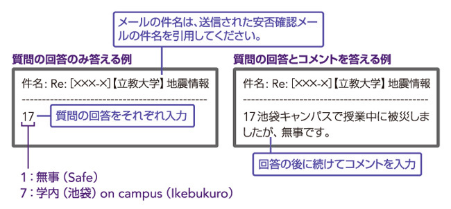 質問の回答のみ答える例　件名:Re: [×××-×] 【立教大学】地震情報→メールの件名は、送信された安否確認メールの件名を引用してください。　本文:17→質問の回答をそれぞれ入力 1:無事(Safe) 7:学内(池袋) on campus (Ikebukuro)　質問の回答とコメントを答える例　件名:Re: [×××-×] 【立教大学】地震情報　本文:17池袋キャンパスで授業中に被災しましたが、無事です。→回答の後に続けてコメントを入力