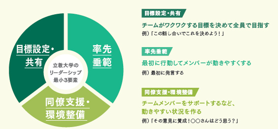 GLP3要素