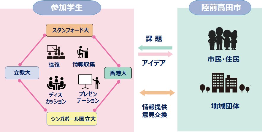 陸高イメージ