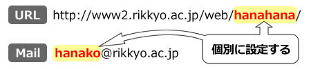 別名とメールエイリアス