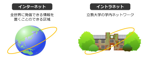 インターネットとイントラネット