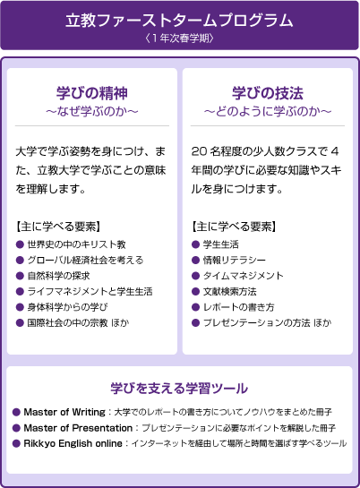 立教ファーストタームプログラム