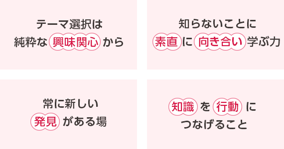 テーマ選択は
純粋な「興味関心」から｜知らないことに「素直」に「向き合い」学ぶ力｜常に新しい「発見」がある場｜「知識」を「行動」につなげること