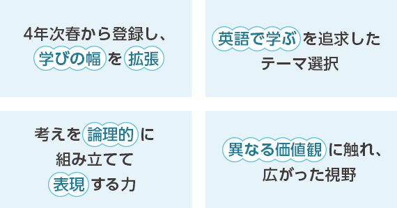 4年次春から登録し、「学びの幅」を「拡張」｜「英語で学ぶ」を追求したテーマ選択｜考えを「論理的」に組み立てて「表現」する力｜「異なる価値観」に触れ、広がった視野